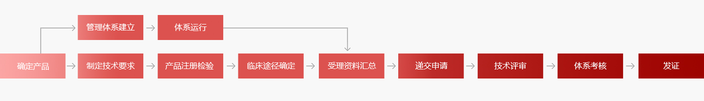 1562747365239428.jpg 醫(yī)療器械.jpg